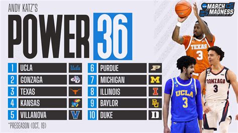 ncaa basketball preseason rankings